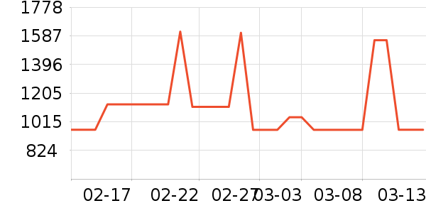 ���ױ��ǻ���Ь����ʷ�۸�