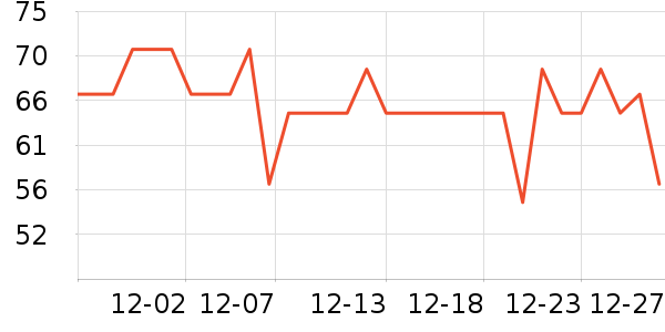 VUSSEN������ʷ�۸�