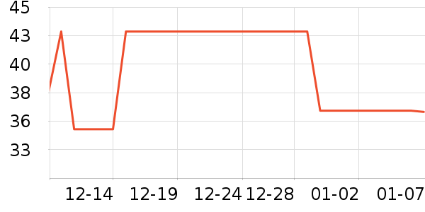 �ִ���������ʷ�۸�