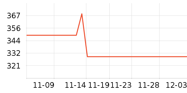 СӰ����ʷ�۸�