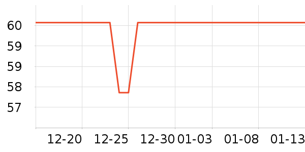 ��ľ����������Ʒ��ʷ�۸�