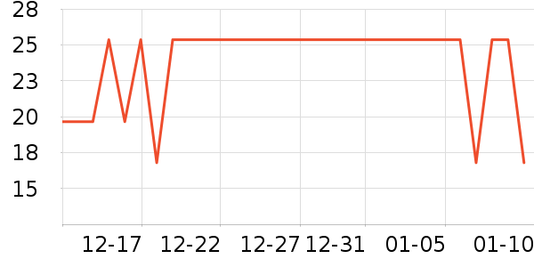 ��ҵ��ʳ��ζ��ʷ�۸�