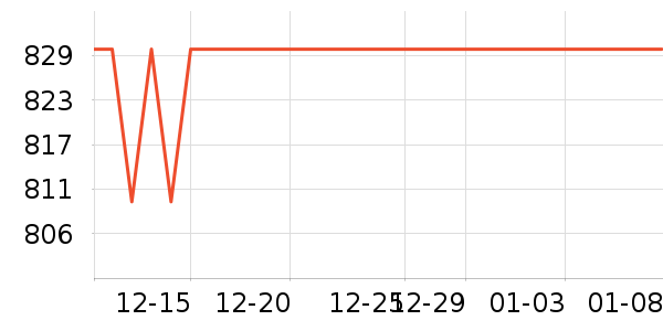 ���������ܼҾ���ʷ�۸�