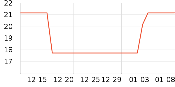 ��ͨ������ʷ�۸�