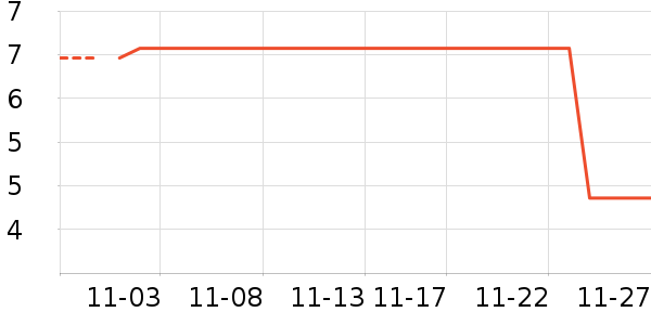 ����������ʷ�۸�