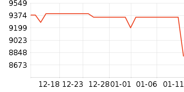 �����յ���ʷ�۸�