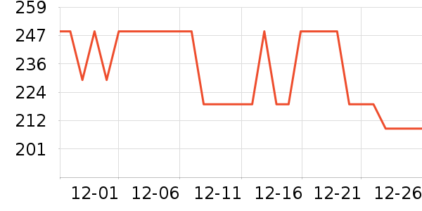 ����ŵ��ñ����ʷ�۸�