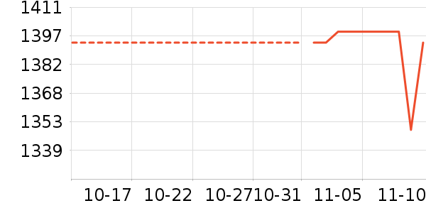 �·���ʷ�۸�