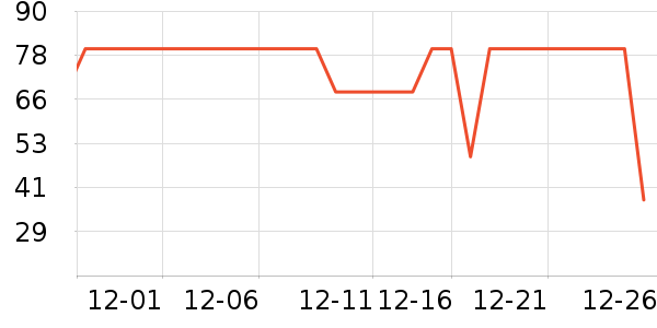 ����һͷţţ��/��Ʒ��ʷ�۸�