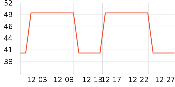 ��ľ����������Ʒ��ʷ�۸�