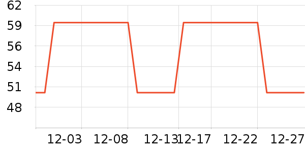 ��ľ����������Ʒ��ʷ�۸�