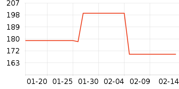 ����������������ʷ�۸�