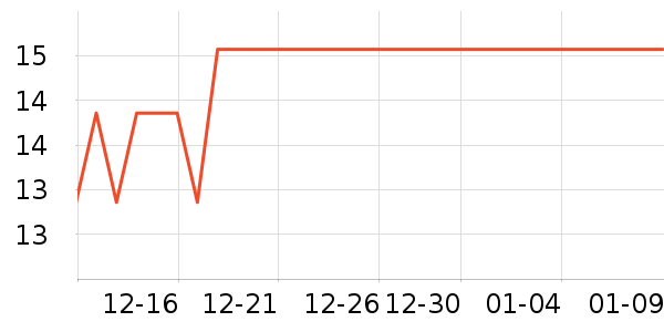 �ܴ��������ʷ�۸�