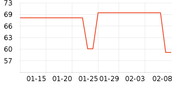 ����ŵϴɹ��Ʒ��ʷ�۸�