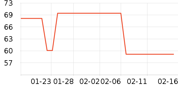 ����ŵϴɹ��Ʒ��ʷ�۸�