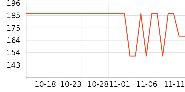 С�ܶ���;����ʷ�۸�