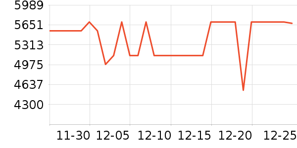 С���ϴ����װ��ʷ�۸�