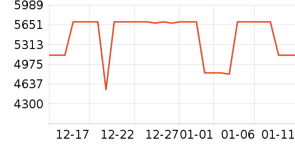 С���ϴ����װ��ʷ�۸�