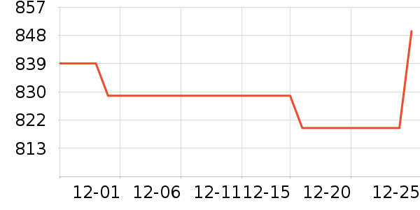 ����������ײ���ʷ�۸�