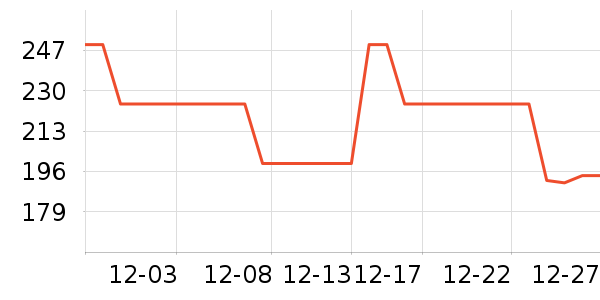 �ڼ�ľ����/��/̨��ʷ�۸�