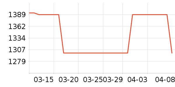 ŷ���Ż�����װ��ʷ�۸�