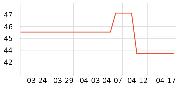 ��ʿ��ë��/������ʷ�۸�