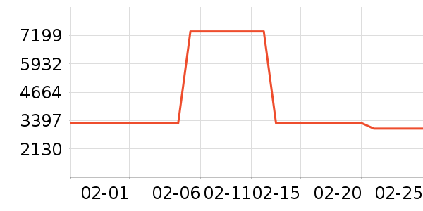 �¿�˹��Ħ��/��Ħ����ʷ�۸�