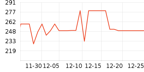 ���ĵ�ѹ������ʷ�۸�