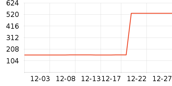 ɼɼ������ʷ�۸�