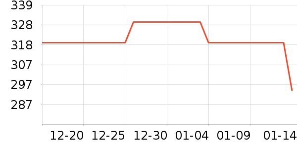 ����ѧ������ʷ�۸�