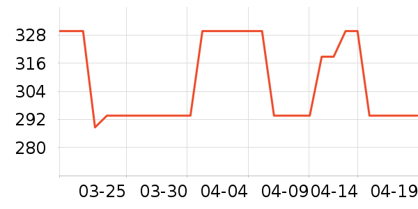 ����ѧ������ʷ�۸�