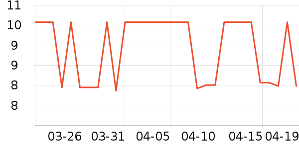 �ǺӶ�����Ϸ/��ͨ/����/IP�ܱ���ʷ�۸�