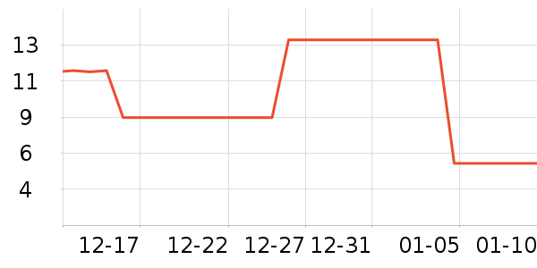 ���������������ʷ�۸�