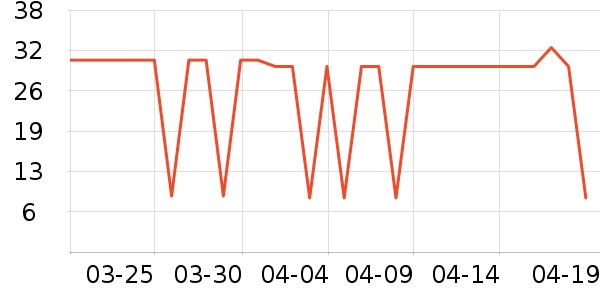 ����ϴ��������ʷ�۸�