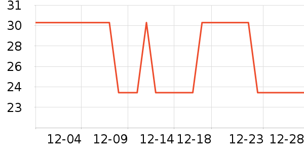 L'OR����/�̲���ʷ�۸�