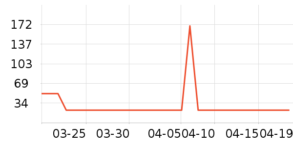 ����¶ˮ��ʷ�۸�