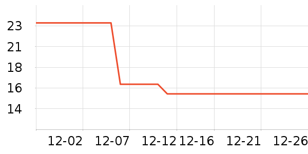 �������г���/�����ʷ�۸�