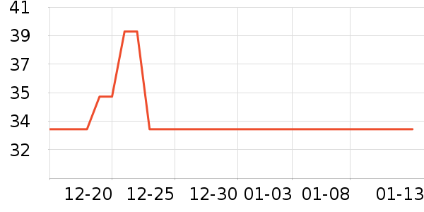 ��������ʷ�۸�