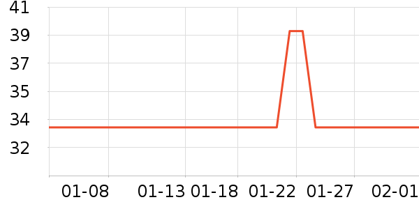 ��������ʷ�۸�