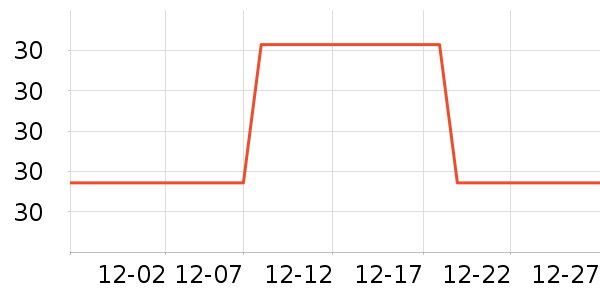 ��������ʷ�۸�