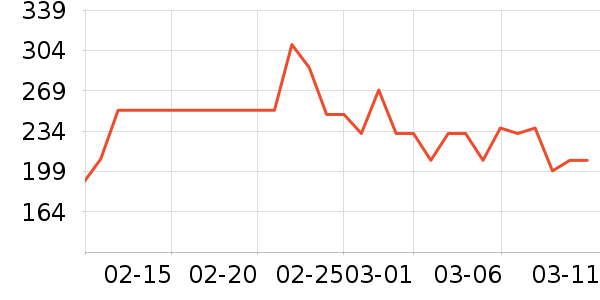 ����ר��������ʷ�۸�