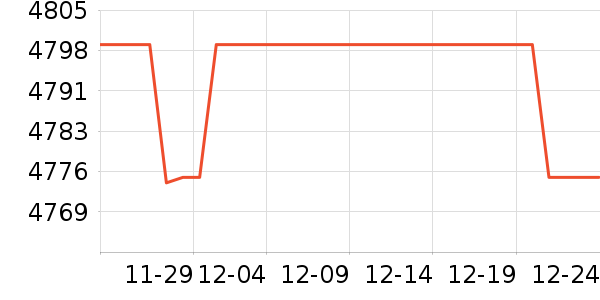 С���ֻ���ʷ�۸�