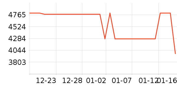 С���ֻ���ʷ�۸�