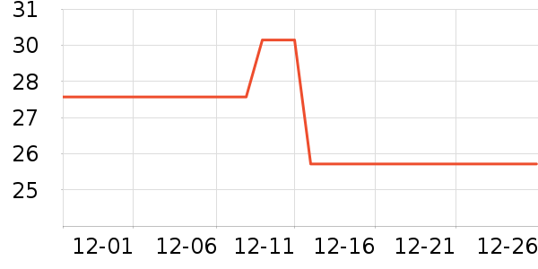 ���෻��������ʷ�۸�