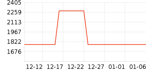 ����/��ϯ��ʷ�۸�