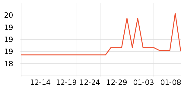 ������ֹ�/������ʷ�۸�