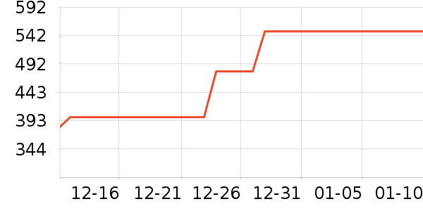 ��ʱ�е�׹/������ʷ�۸�