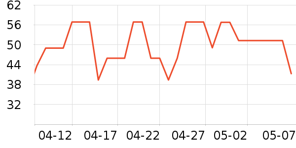 ���ų����羭����ʷ�۸�