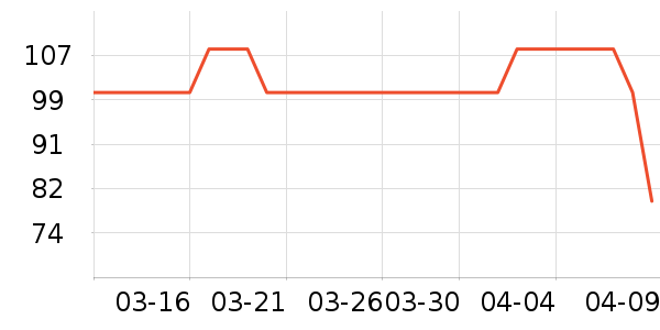 Ӣ�۱�����ʷ�۸�