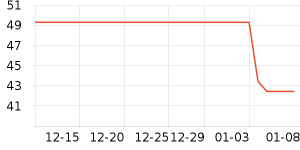 ����/�̲���ʷ�۸�